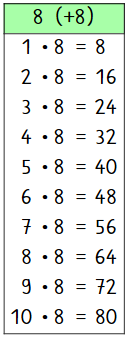 Das kleine Einmaleins