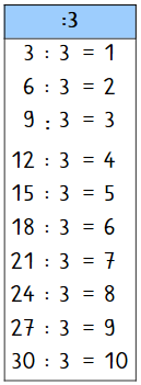 Das kleine Einmaleins