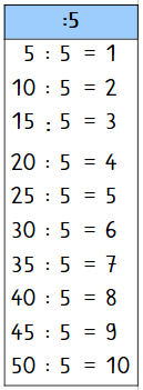 Das kleine Einmaleins