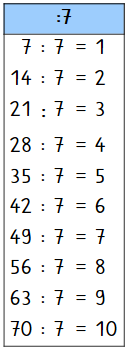 Das kleine Einmaleins