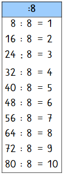 Das kleine Einmaleins